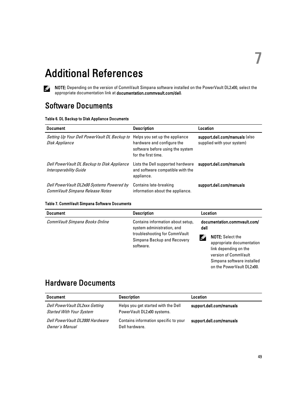 Additional references, Software documents, Hardware documents | 7 additional references | Dell PowerVault DL2000 User Manual | Page 49 / 52