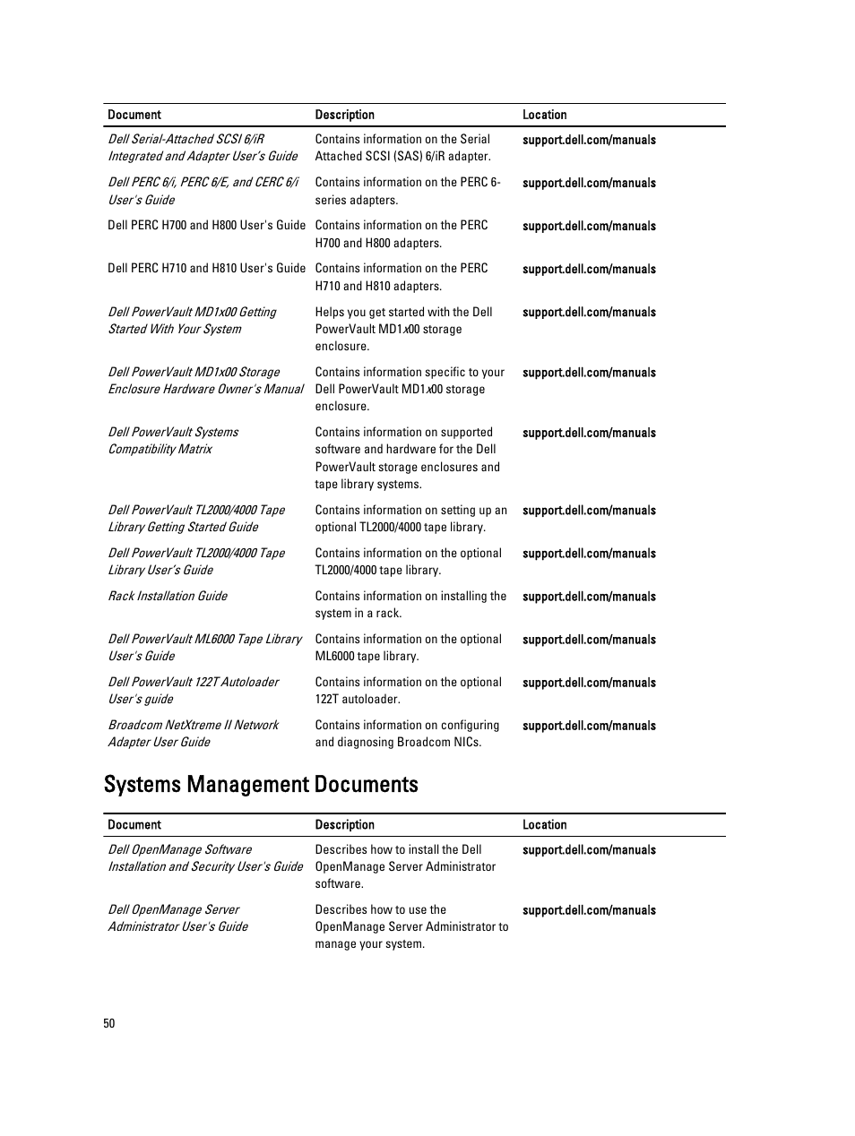 Systems management documents | Dell PowerVault DL2000 User Manual | Page 50 / 52