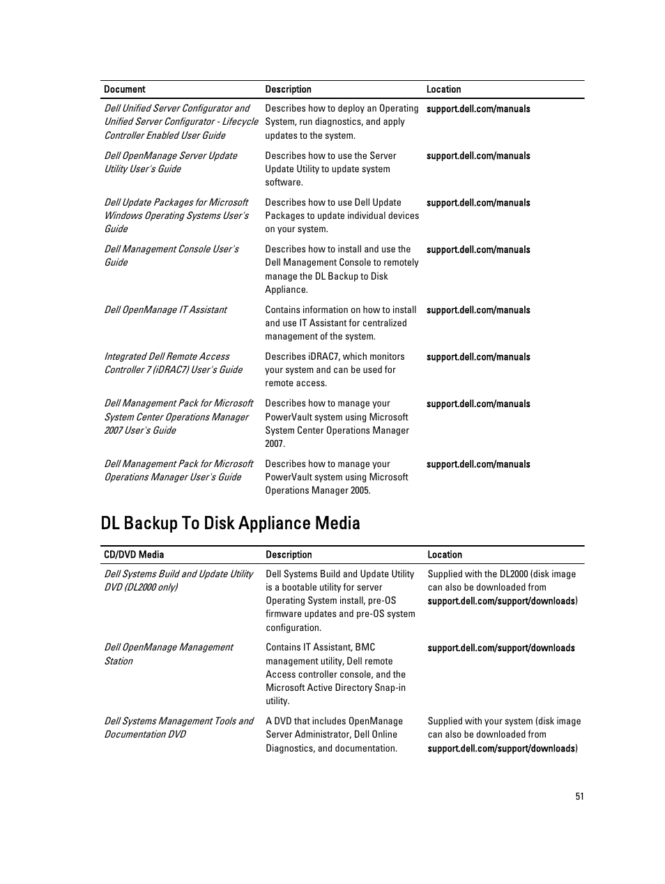 Dl backup to disk appliance media | Dell PowerVault DL2000 User Manual | Page 51 / 52