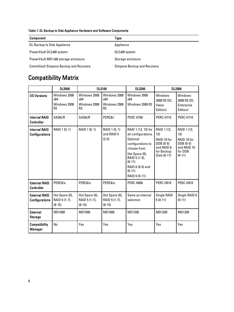 Compatibility matrix | Dell PowerVault DL2000 User Manual | Page 8 / 52