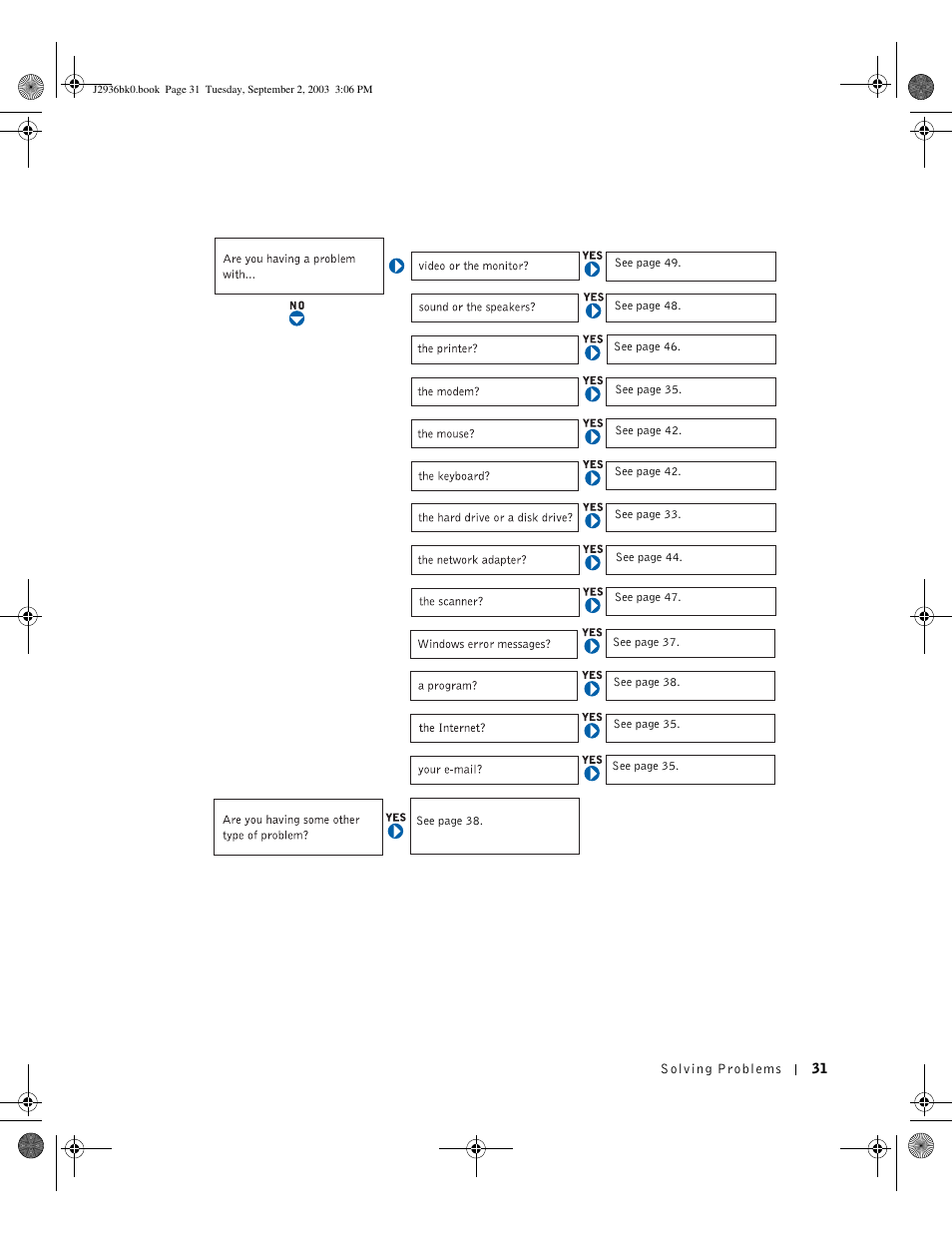 Dell Dimension 4600 User Manual | Page 31 / 148