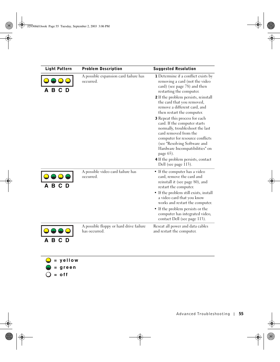 A b c d | Dell Dimension 4600 User Manual | Page 55 / 148