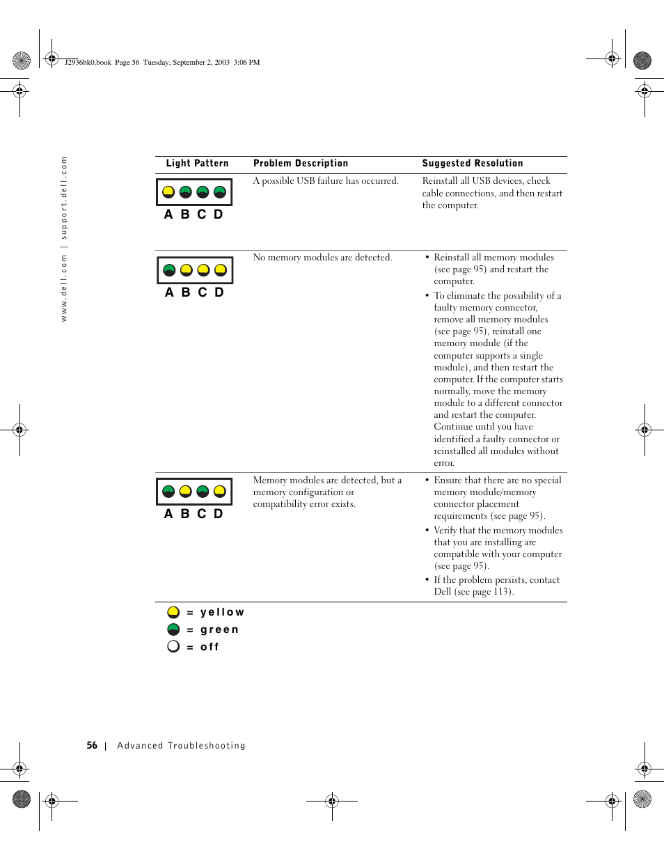 A b c d | Dell Dimension 4600 User Manual | Page 56 / 148