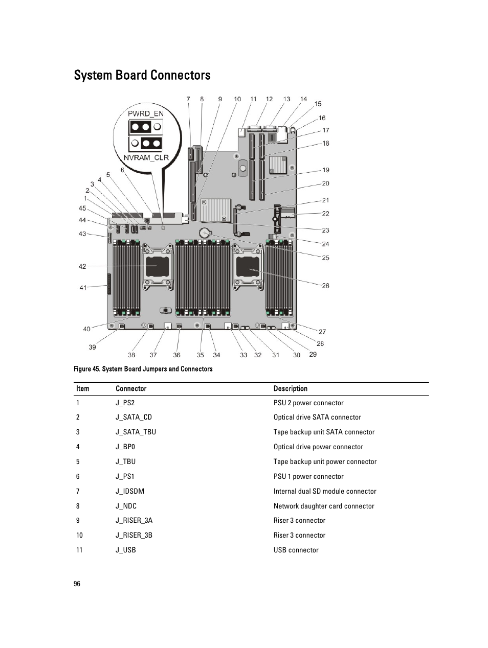 System board connectors | Dell PowerVault DR4100 User Manual | Page 96 / 122