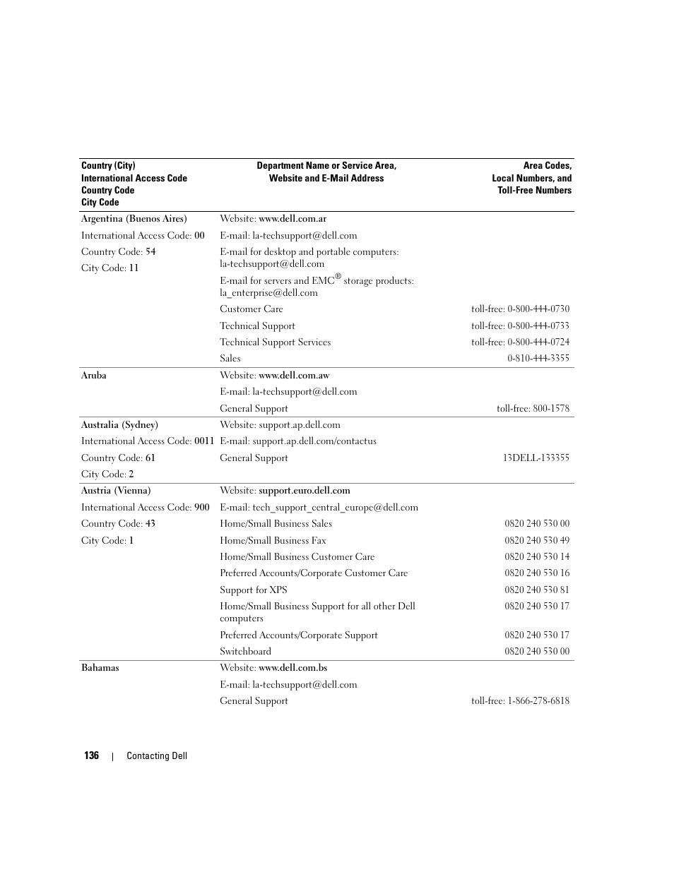 Dell Inspiron 640M User Manual | Page 136 / 188
