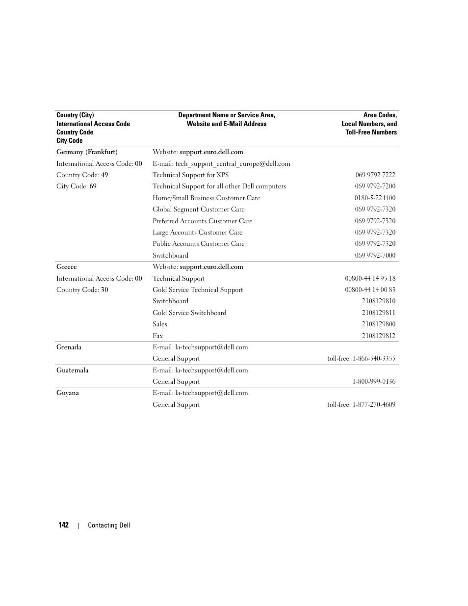 Dell Inspiron 640M User Manual | Page 142 / 188