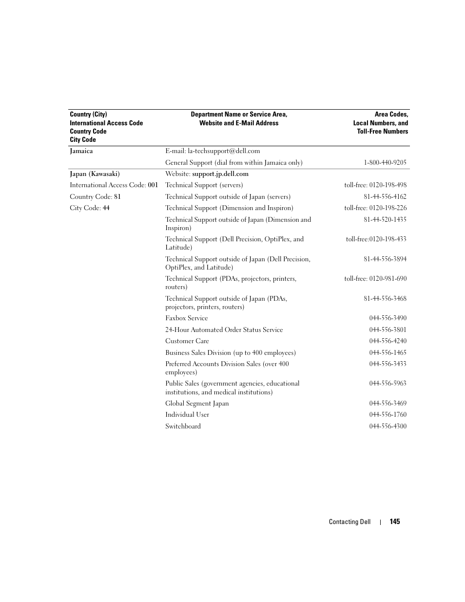 Dell Inspiron 640M User Manual | Page 145 / 188