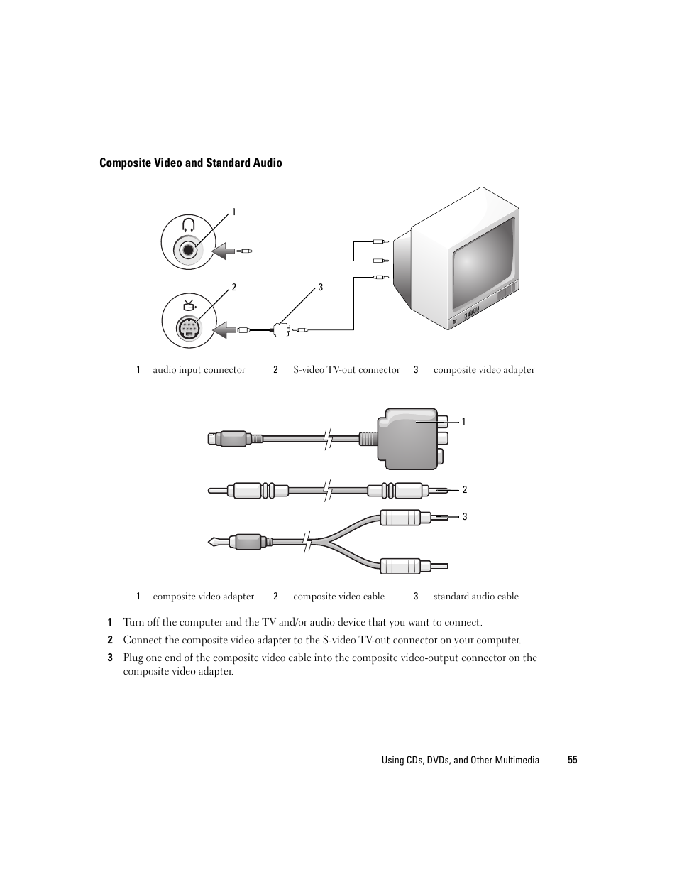Composite video and standard audio | Dell Inspiron 640M User Manual | Page 55 / 188