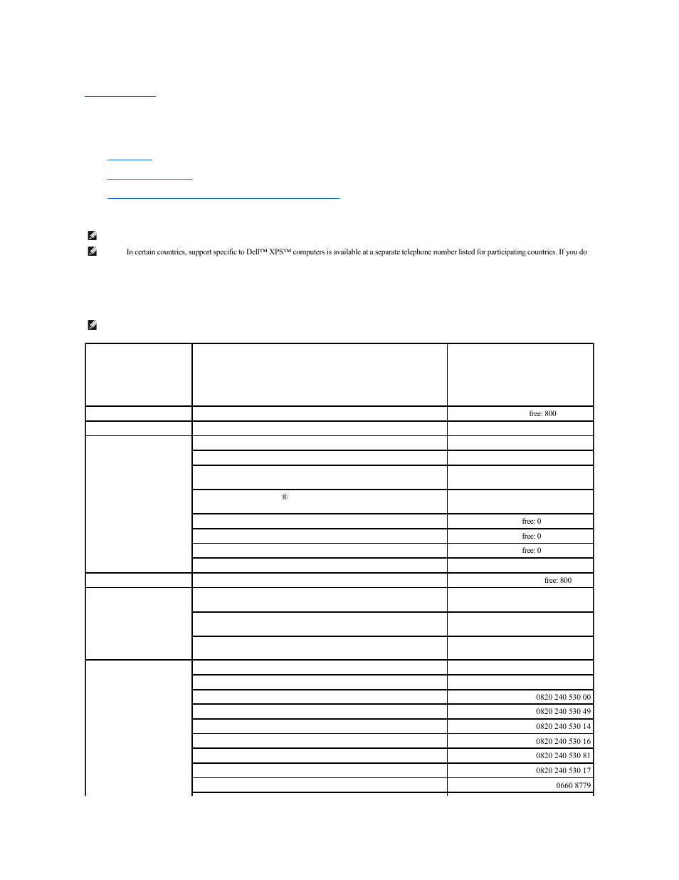 Contacting dell: dell, Powervault, Lto5-140hh tape drive user's guide | Dell PowerVault LTO5-140 User Manual | Page 3 / 50