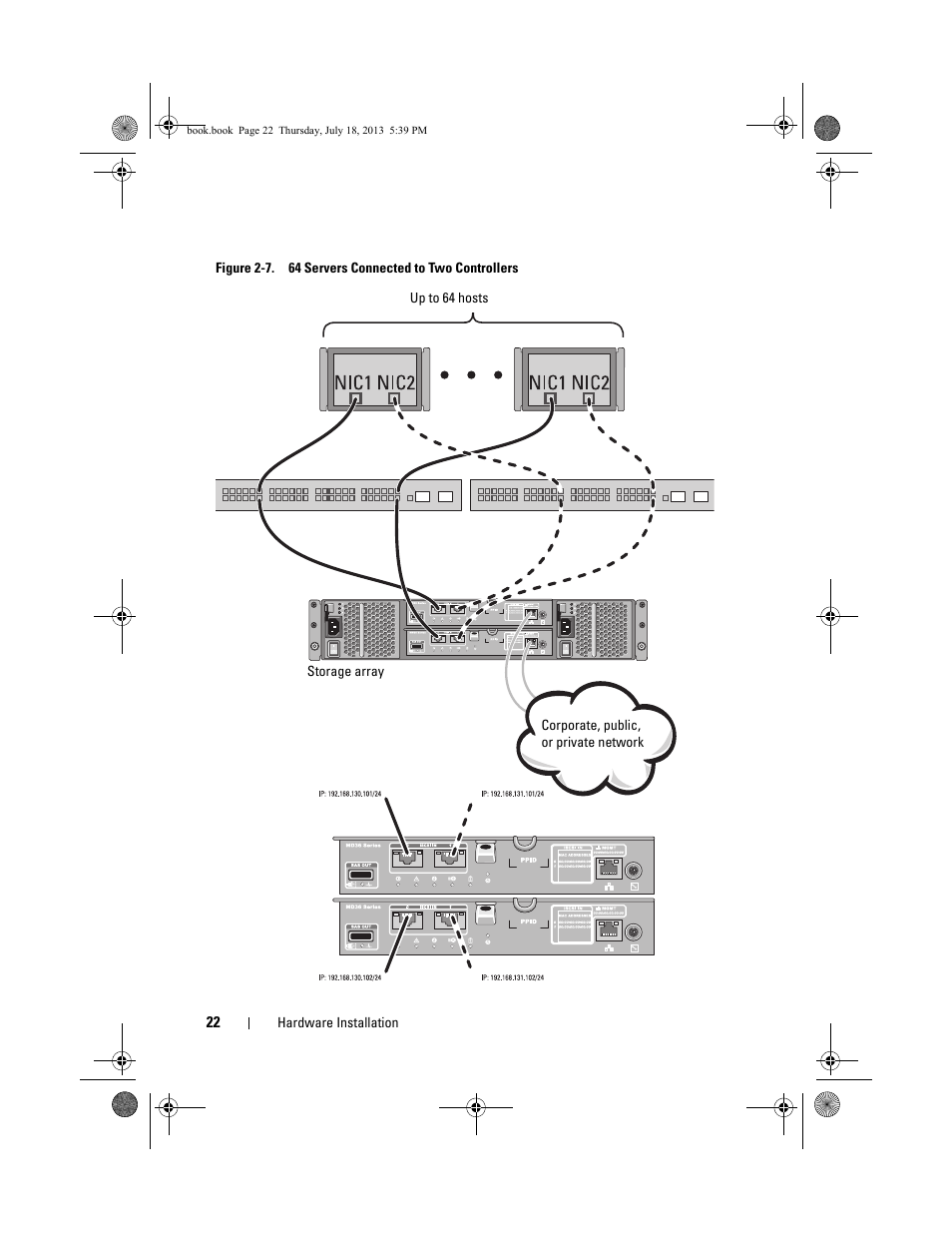 Supported. figure 2-7 sh | Dell POWERVAULT MD3620I User Manual | Page 22 / 86