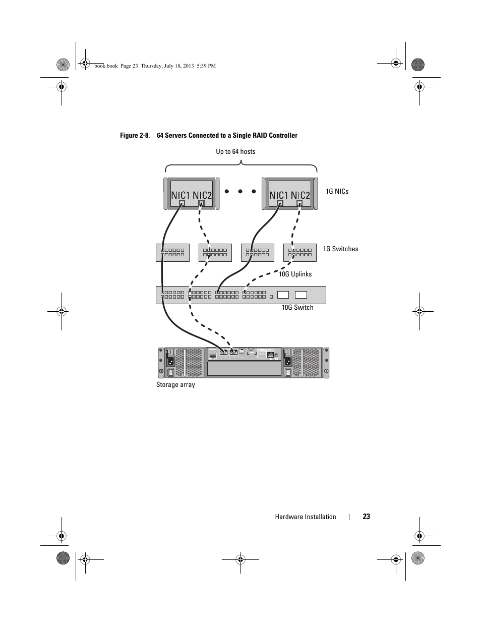 Figure 2-8 | Dell POWERVAULT MD3620I User Manual | Page 23 / 86