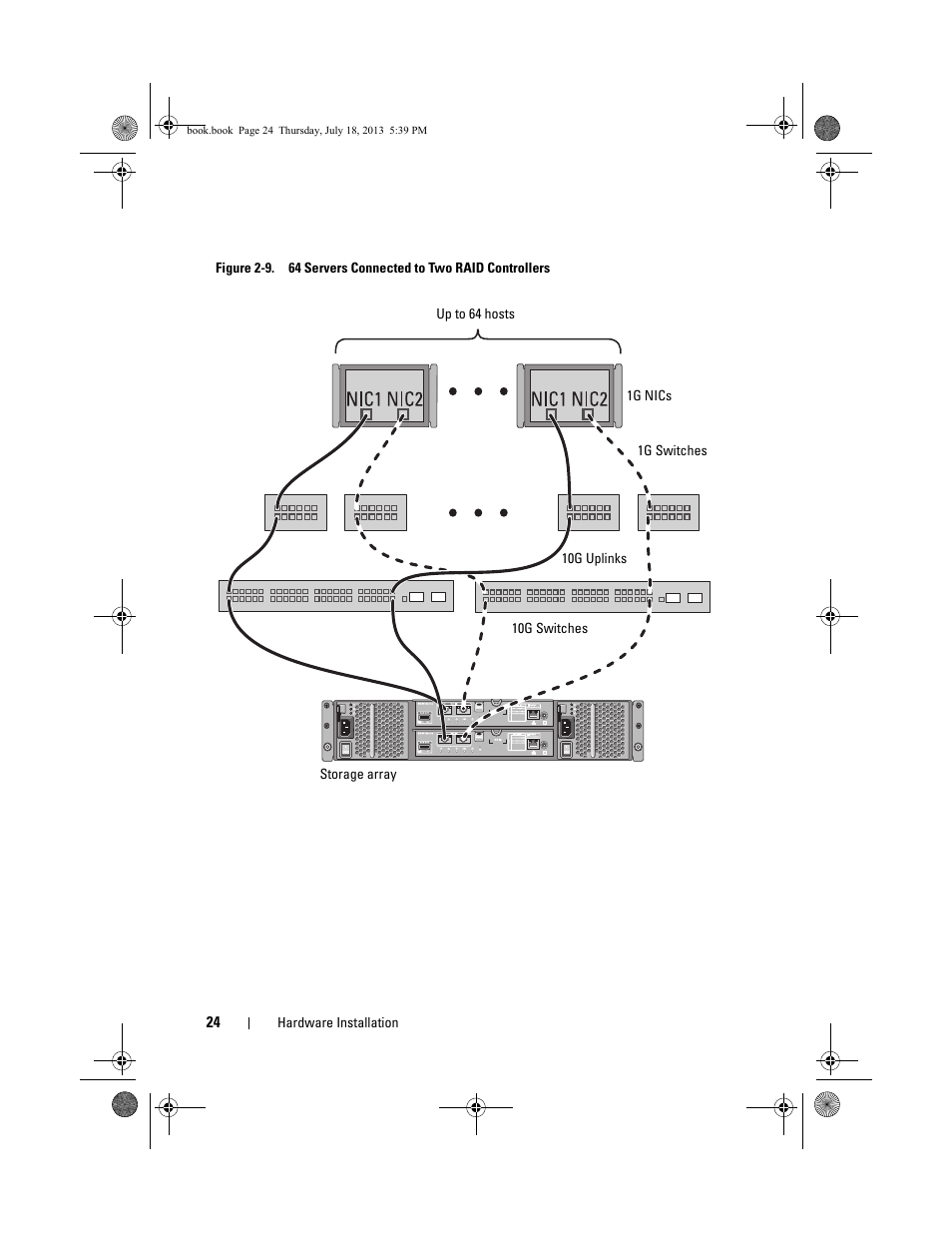 Figure 2-9 shows how the same | Dell POWERVAULT MD3620I User Manual | Page 24 / 86