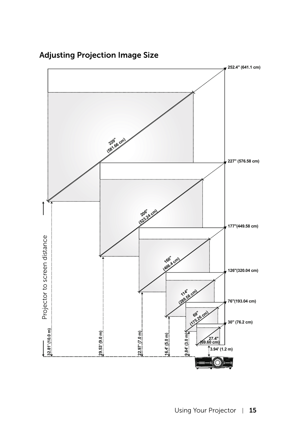 Adjusting projection image size, Using your projector 15, Pr oj ector to scr een distance | Dell Projector 1220 User Manual | Page 15 / 55