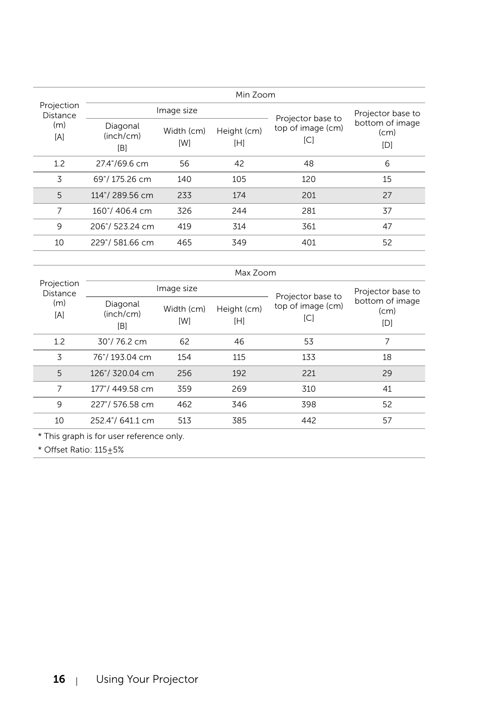 16 using your projector | Dell Projector 1220 User Manual | Page 16 / 55