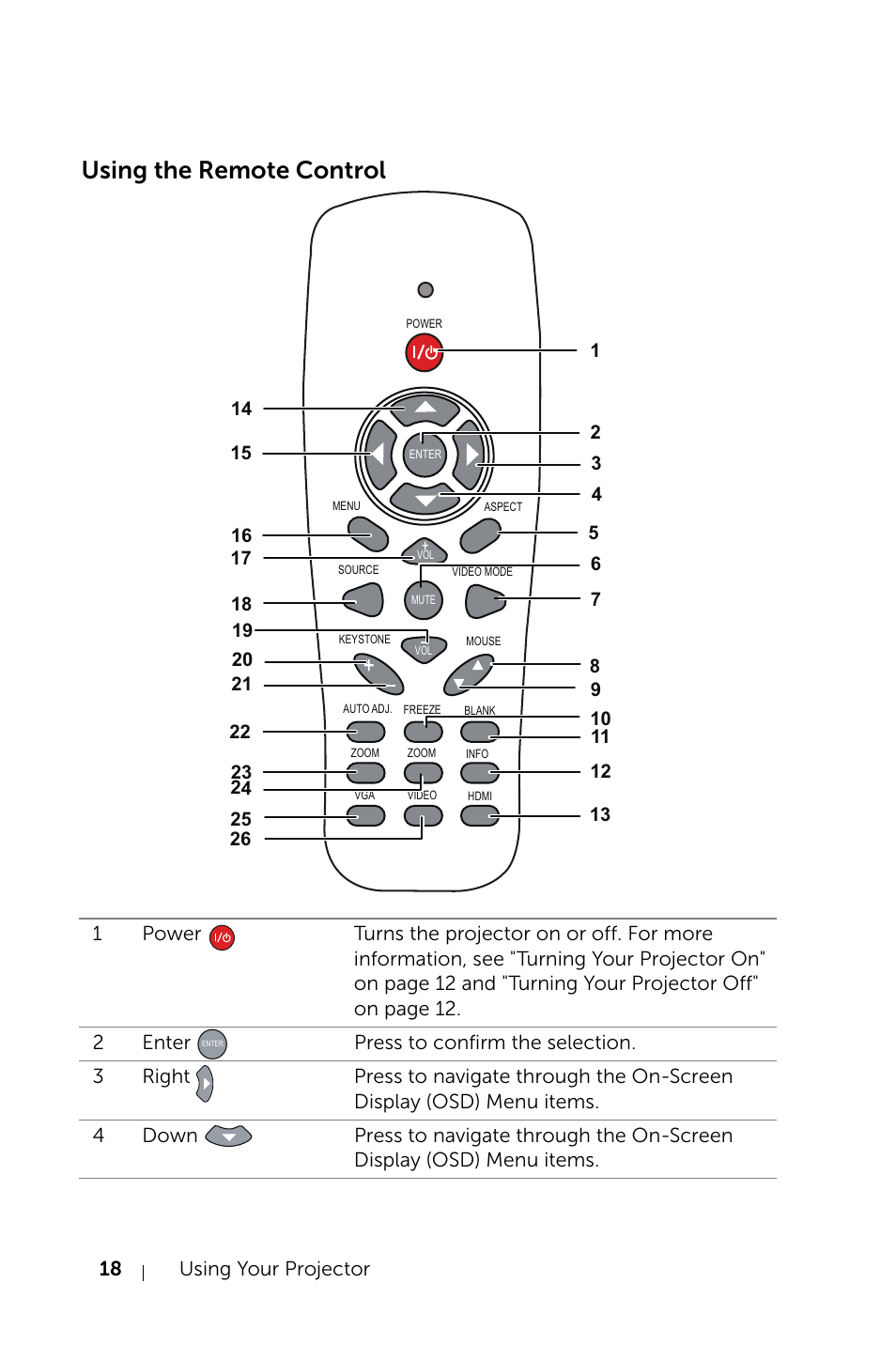 Using the remote control | Dell Projector 1220 User Manual | Page 18 / 55
