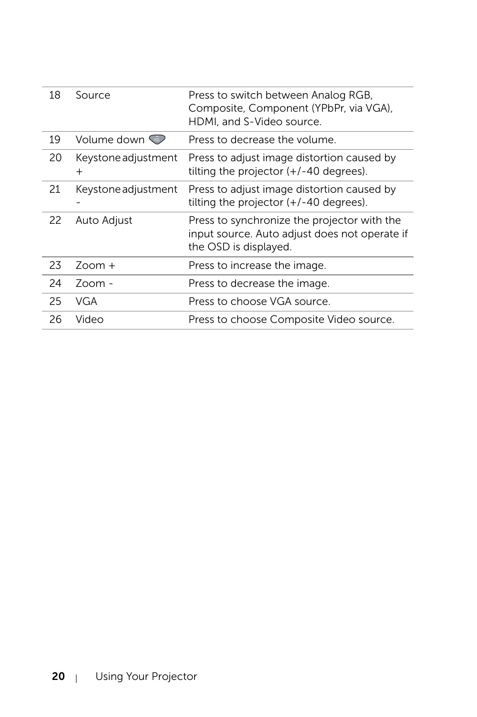Dell Projector 1220 User Manual | Page 20 / 55