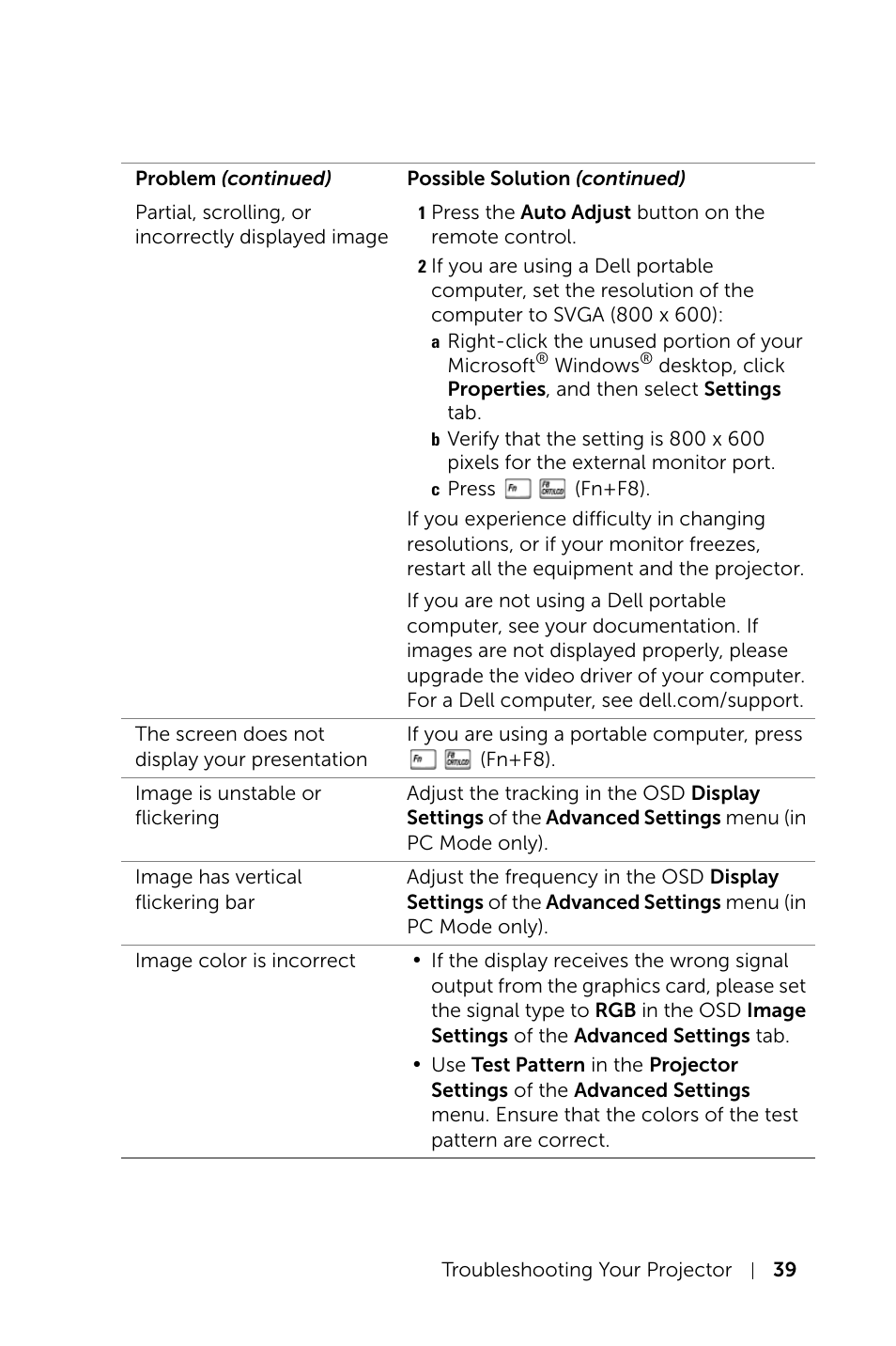 Dell Projector 1220 User Manual | Page 39 / 55
