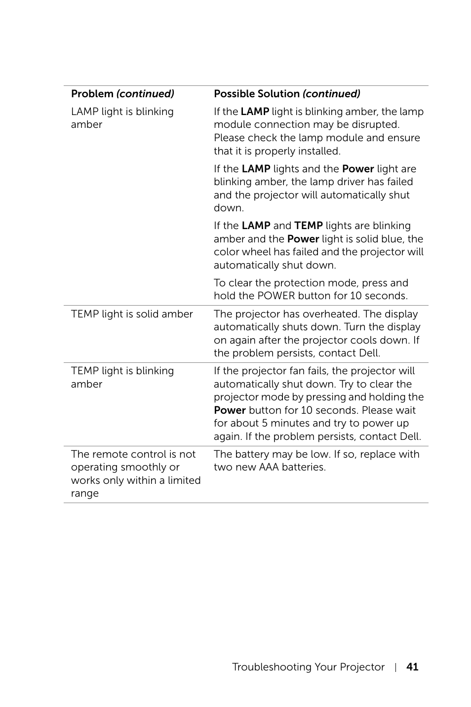 Dell Projector 1220 User Manual | Page 41 / 55