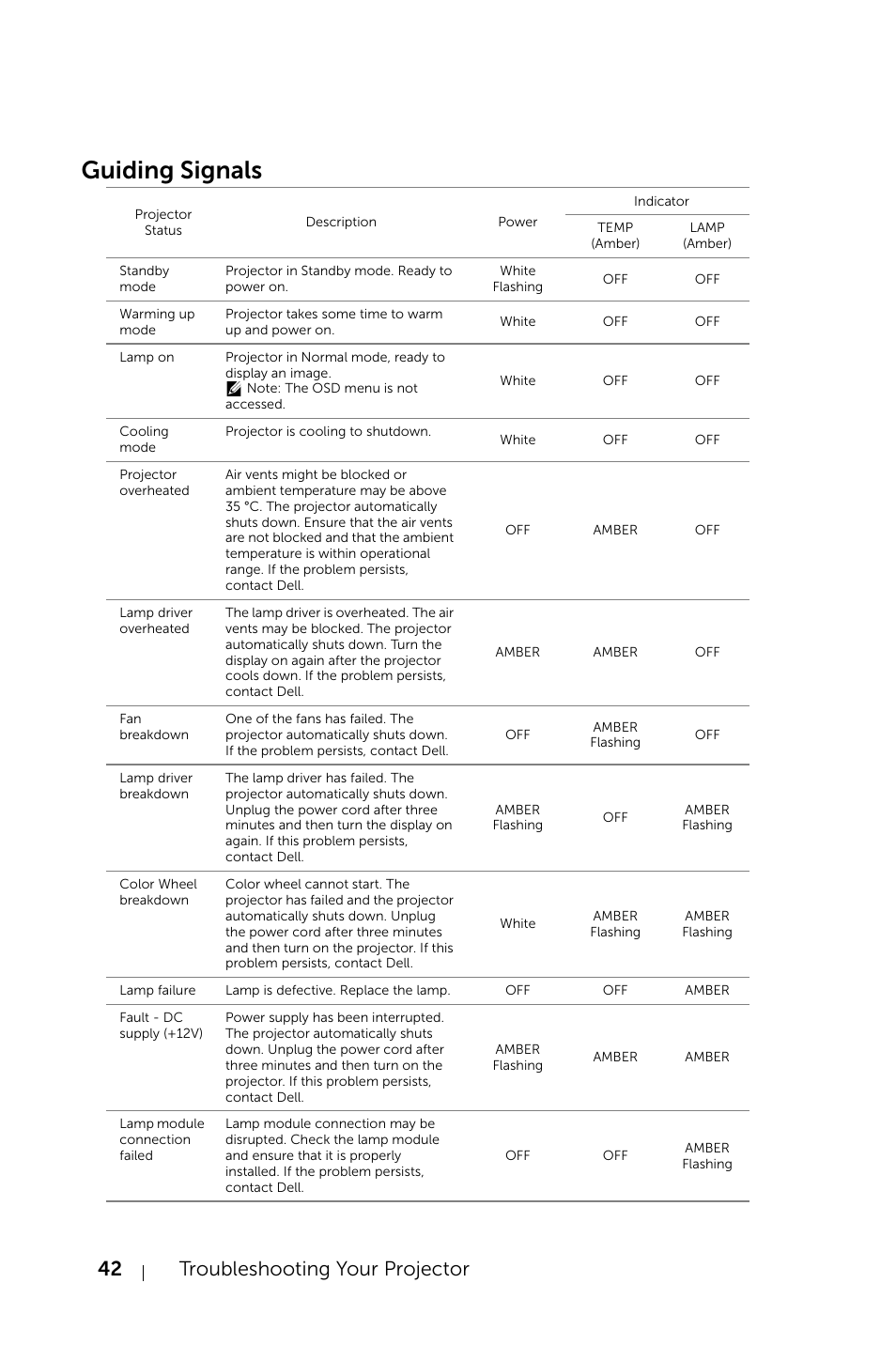 Guiding signals, 42 troubleshooting your projector | Dell Projector 1220 User Manual | Page 42 / 55