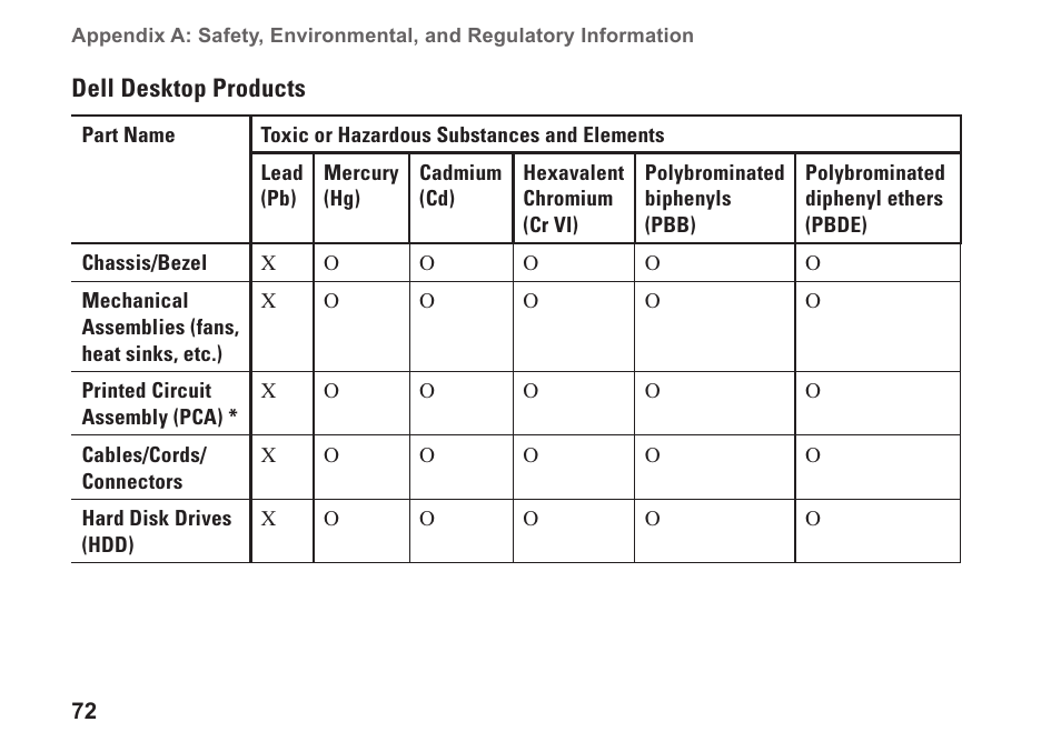 Dell Dimension 2010 User Manual | Page 74 / 90
