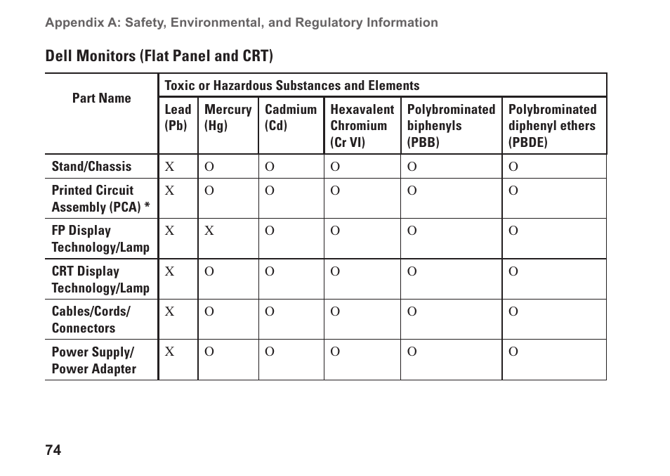 Dell Dimension 2010 User Manual | Page 76 / 90
