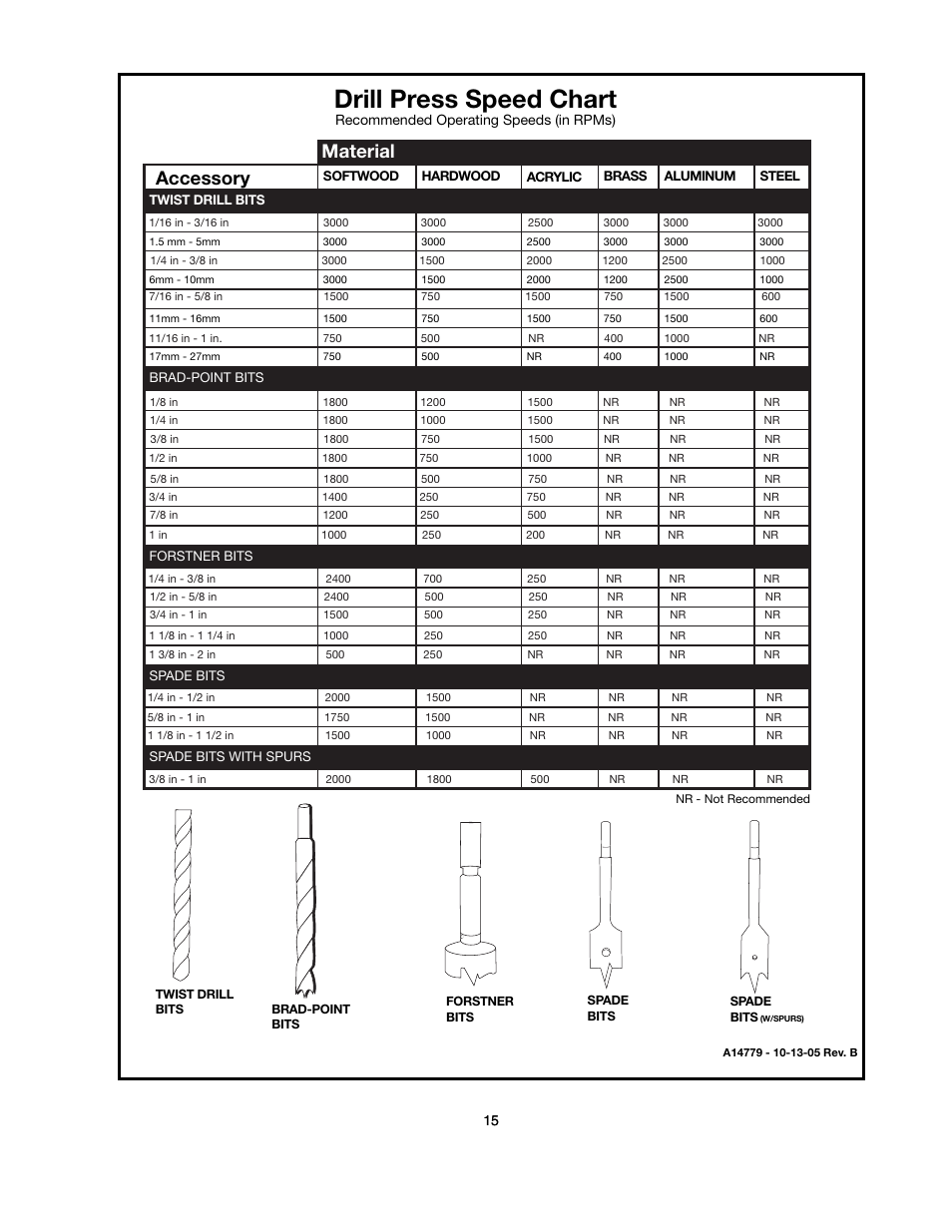 Drill press speed chart, Material accessory | Black & Decker BDDP100 User Manual | Page 15 / 38