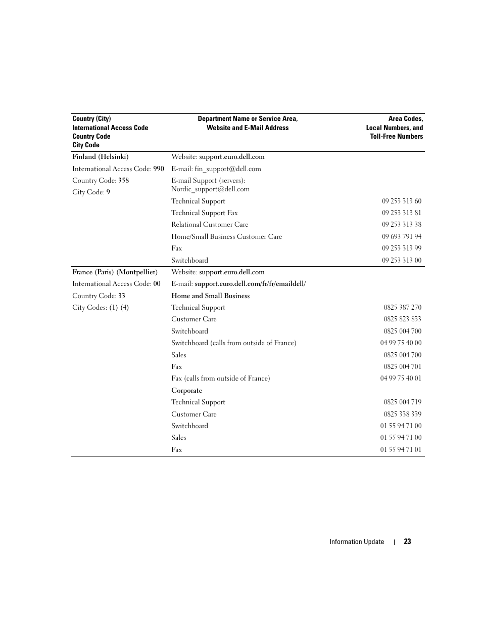 Dell PowerEdge 7250 User Manual | Page 23 / 34