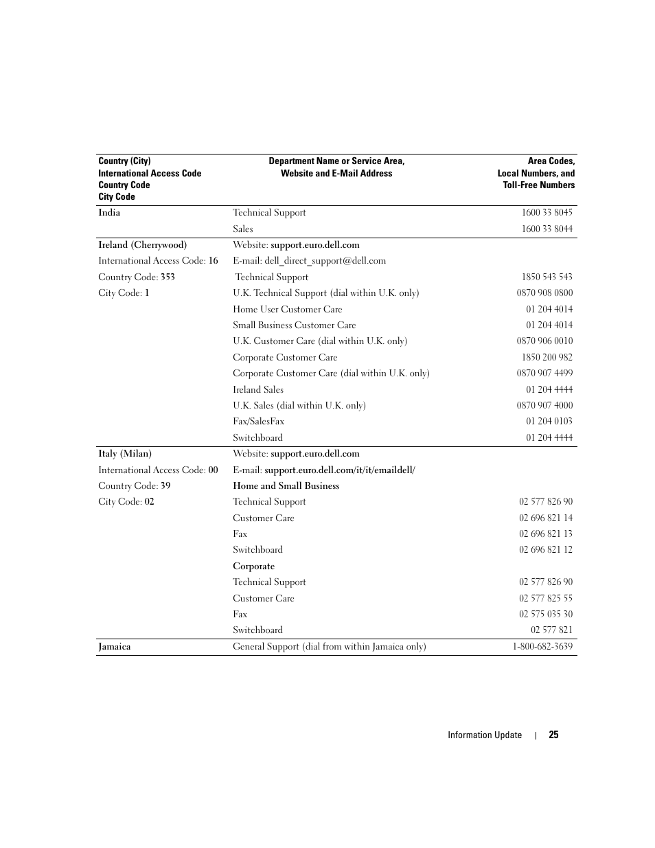 Dell PowerEdge 7250 User Manual | Page 25 / 34