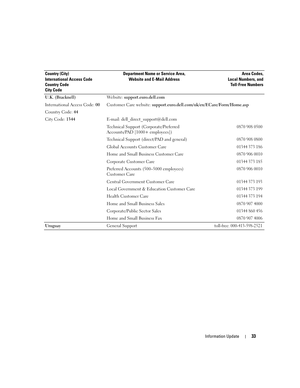 Dell PowerEdge 7250 User Manual | Page 33 / 34