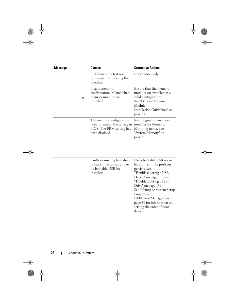 Dell PowerVault DL2200 CommVault User Manual | Page 28 / 164