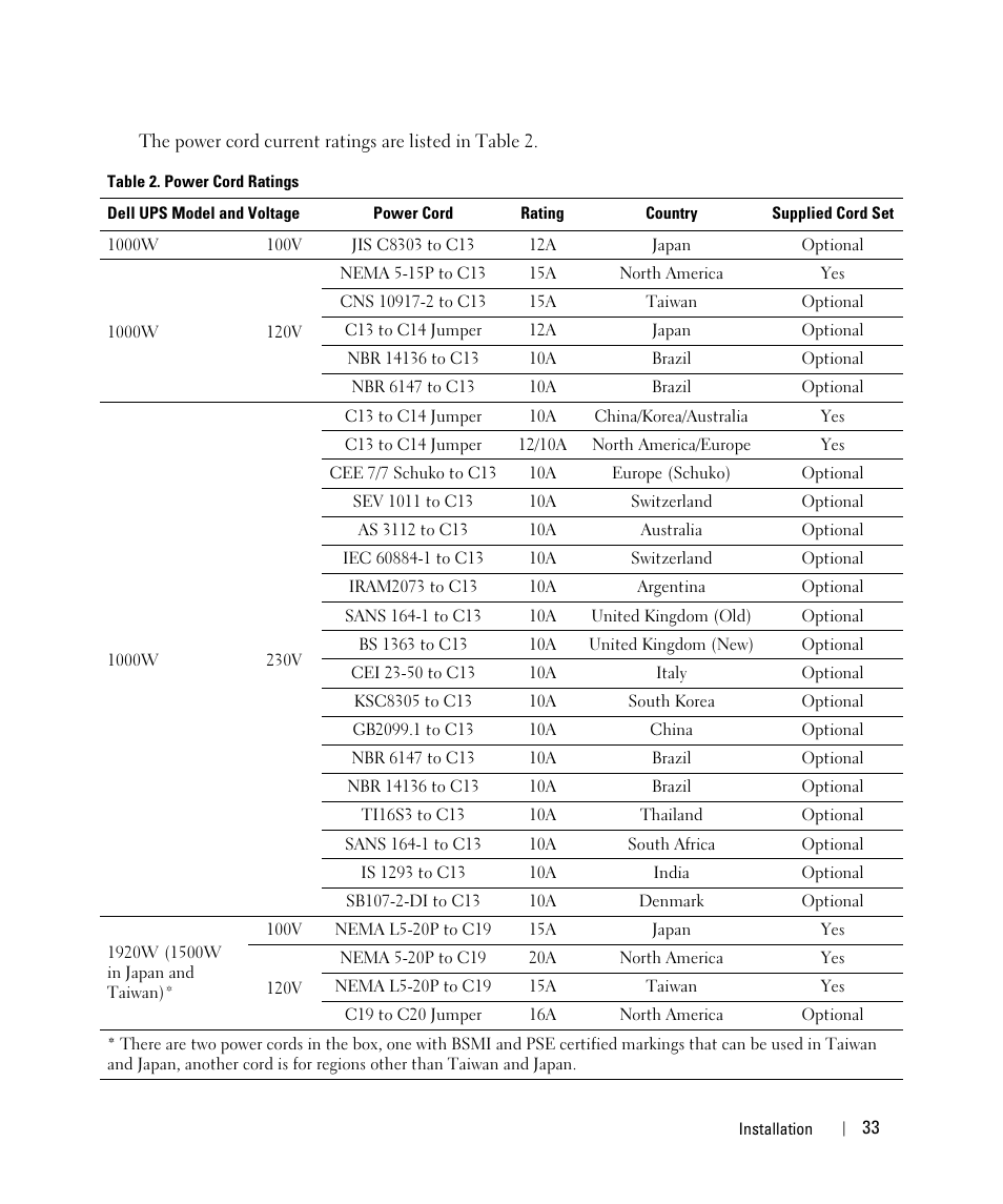 Dell UPS 1000R User Manual | Page 33 / 73