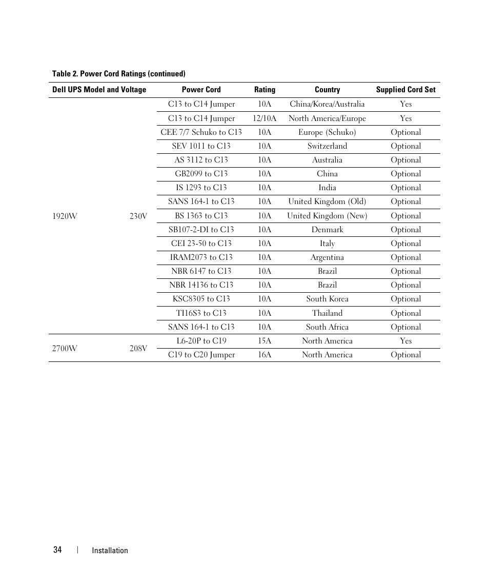 Dell UPS 1000R User Manual | Page 34 / 73