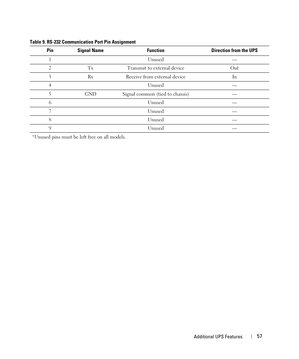 Dell UPS 1000R User Manual | Page 57 / 73