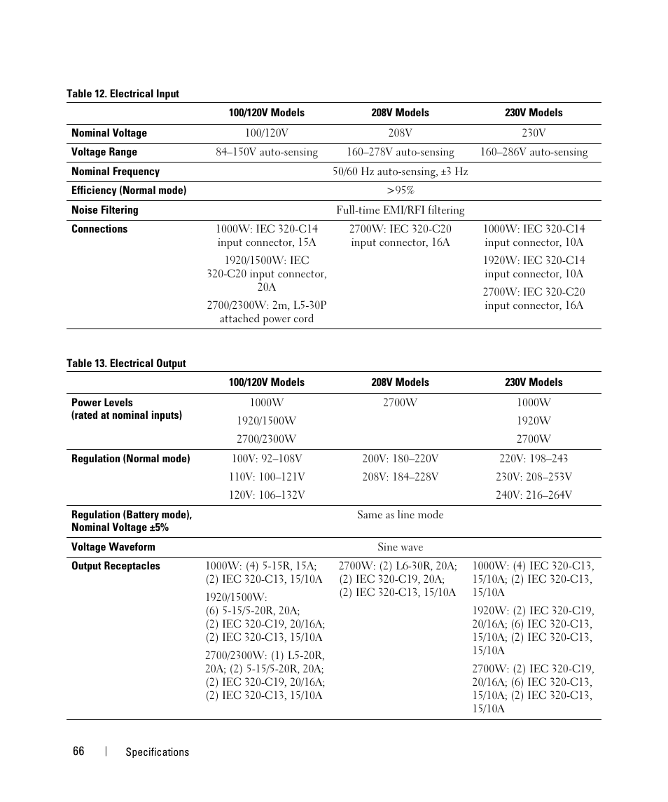 Dell UPS 1000R User Manual | Page 66 / 73