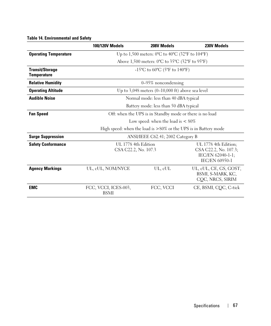 Dell UPS 1000R User Manual | Page 67 / 73