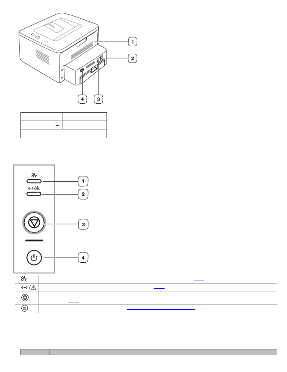 Control panel overview, Understanding the control panel, Leds | Dell 1130 Laser Mono Printer User Manual | Page 14 / 103