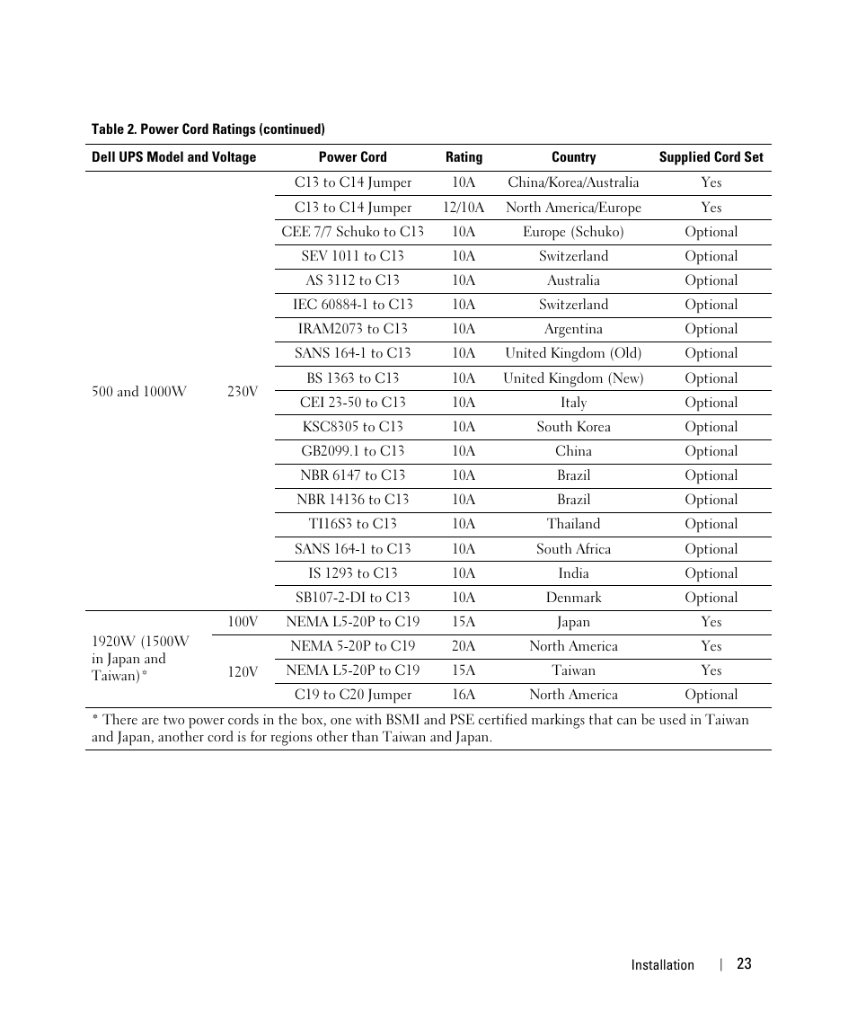 Dell UPS 1000T User Manual | Page 23 / 63