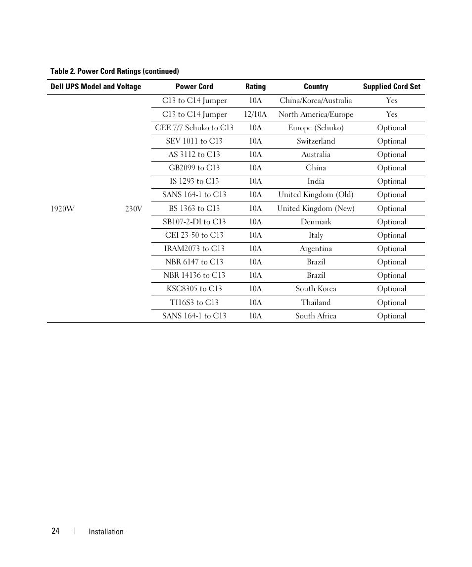 Dell UPS 1000T User Manual | Page 24 / 63