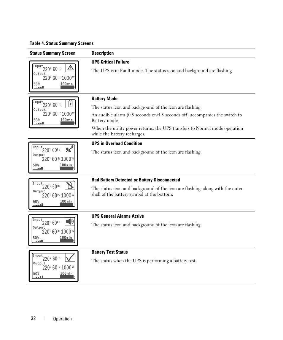 Dell UPS 1000T User Manual | Page 32 / 63