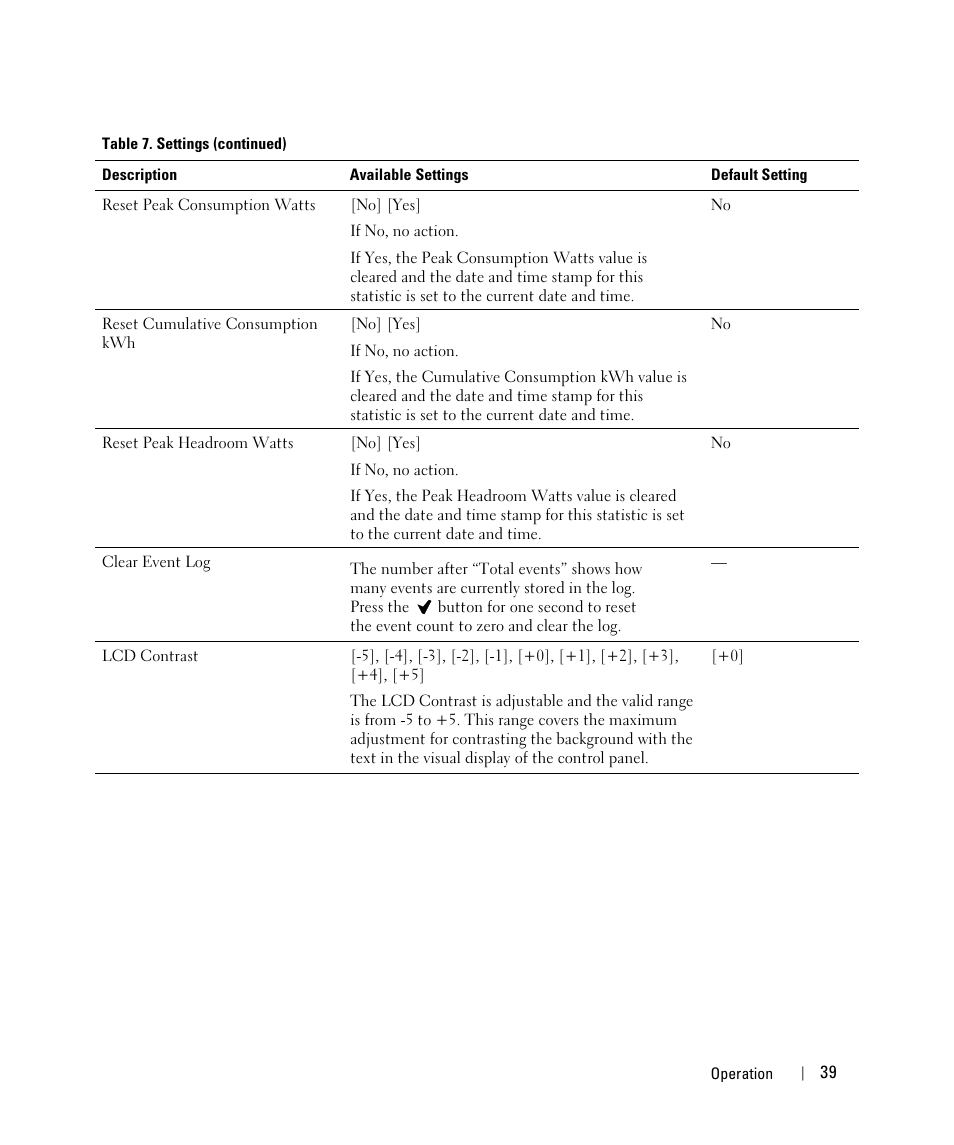 Dell UPS 1000T User Manual | Page 39 / 63