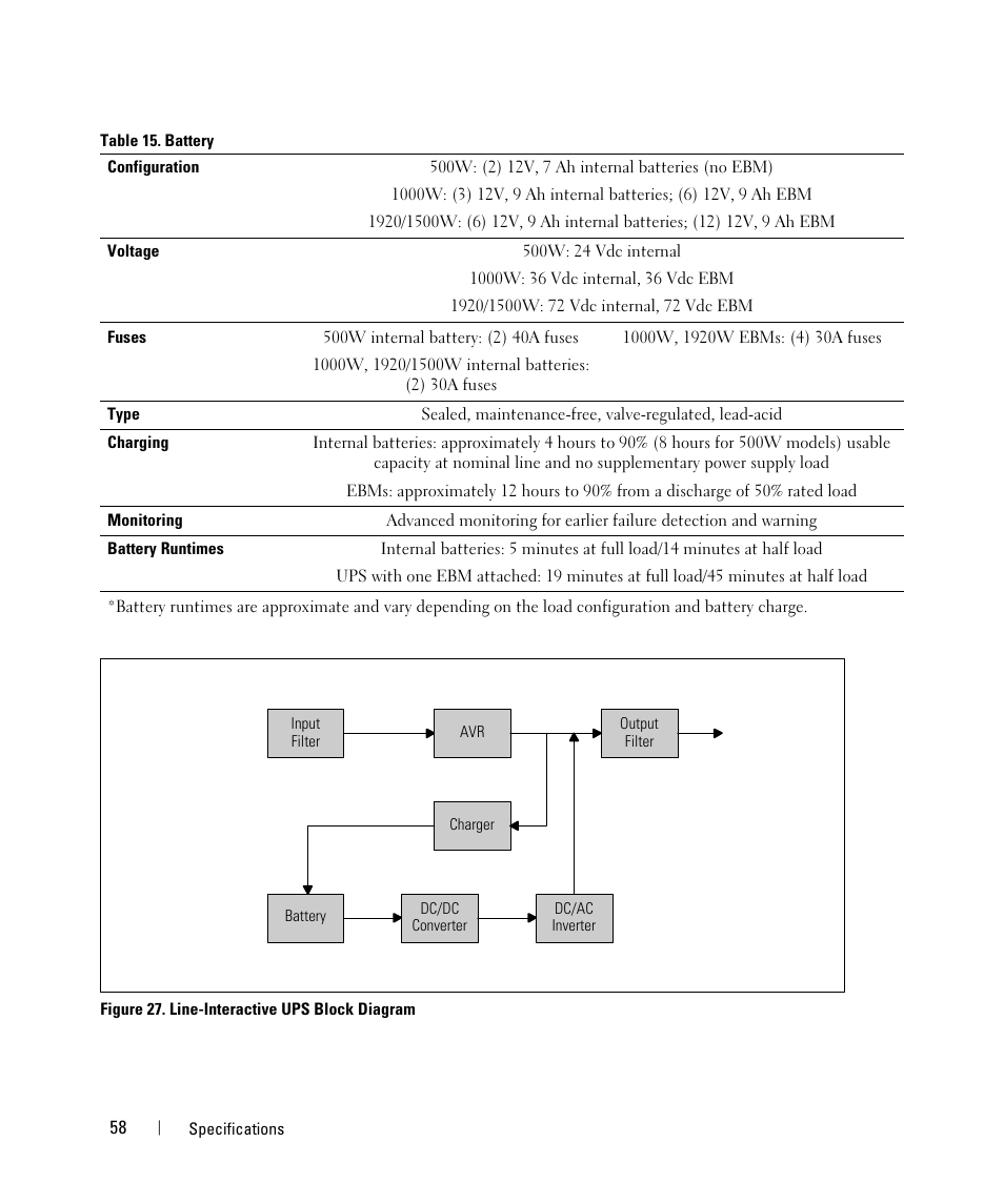 Dell UPS 1000T User Manual | Page 58 / 63