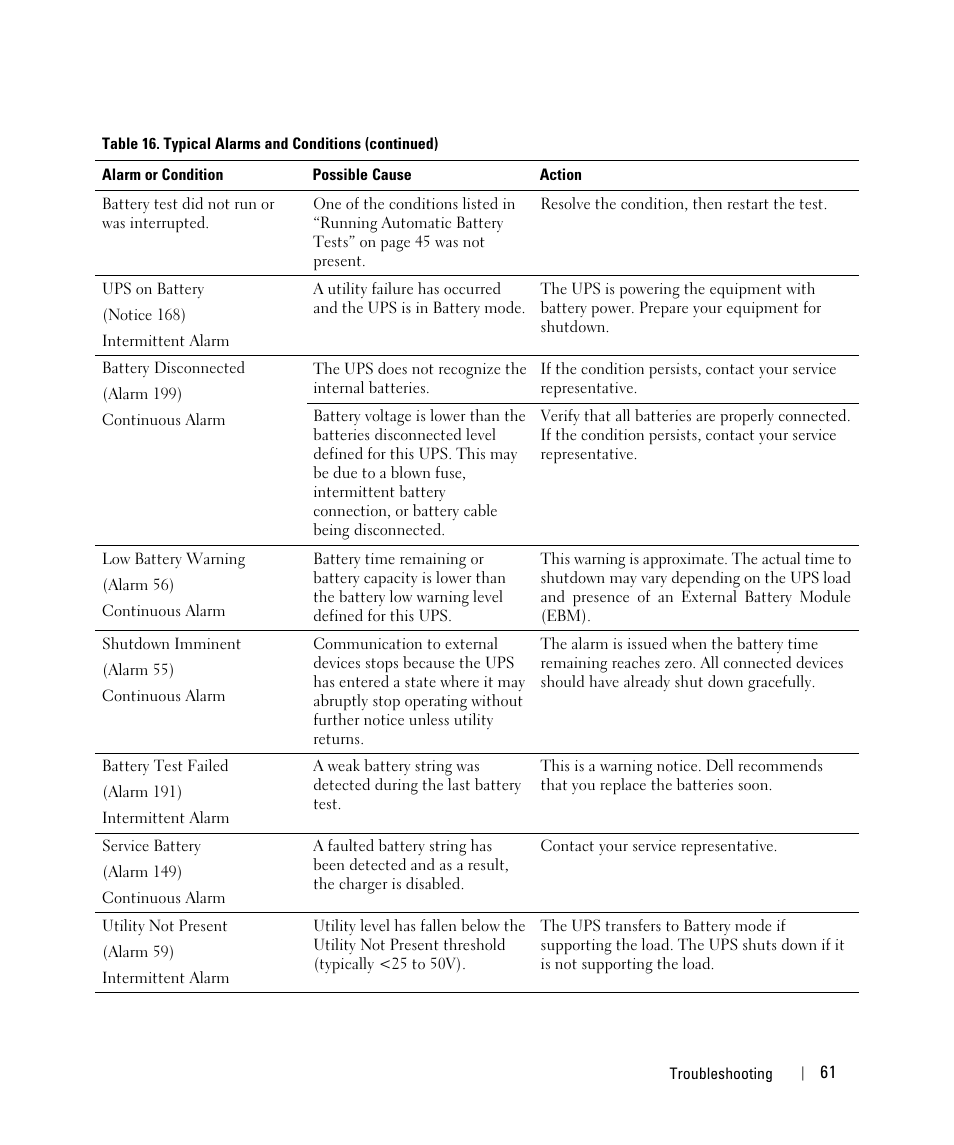 Dell UPS 1000T User Manual | Page 61 / 63