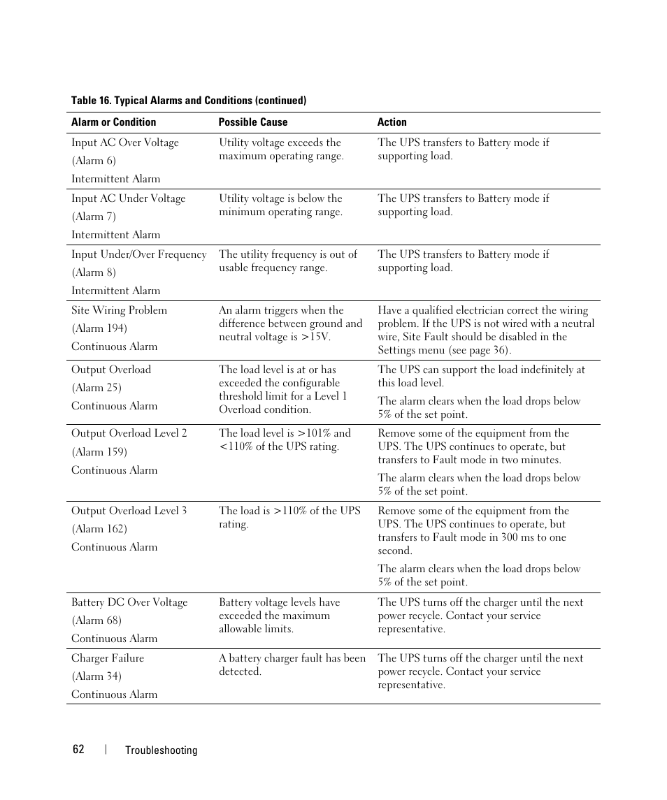 Dell UPS 1000T User Manual | Page 62 / 63