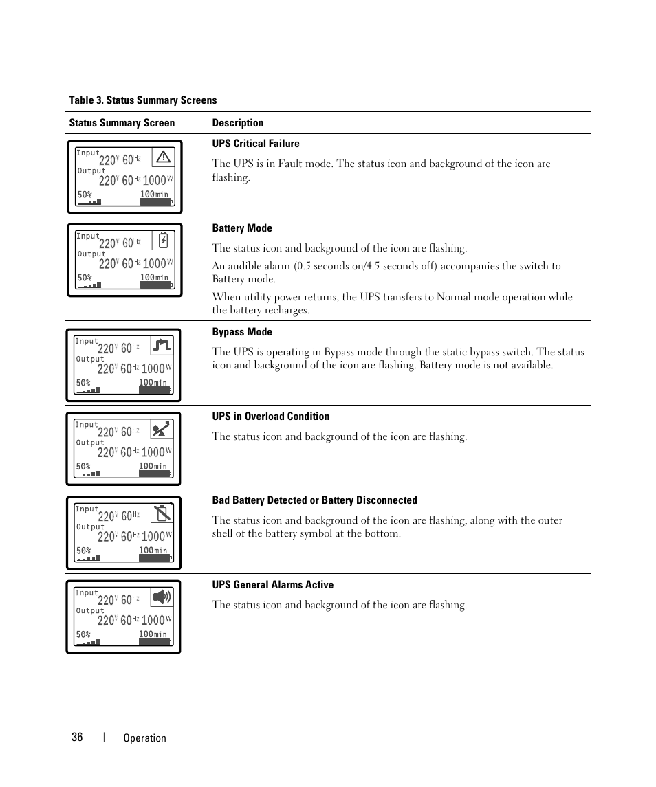 Dell UPS 5600R User Manual | Page 36 / 69