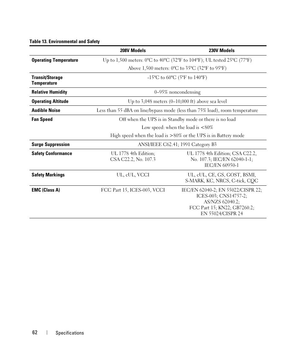 Dell UPS 5600R User Manual | Page 62 / 69