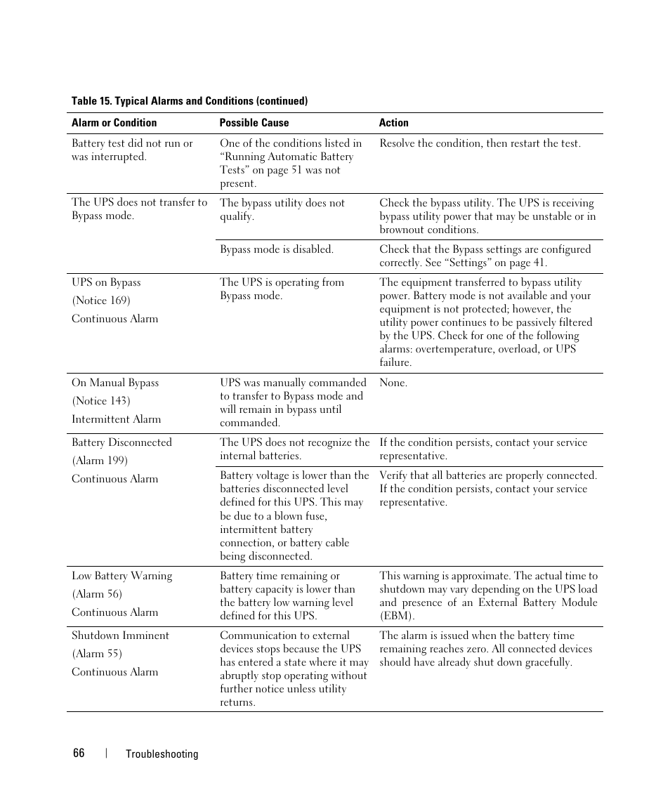 Dell UPS 5600R User Manual | Page 66 / 69