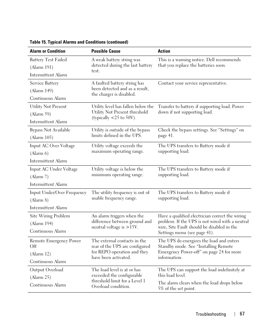 Dell UPS 5600R User Manual | Page 67 / 69
