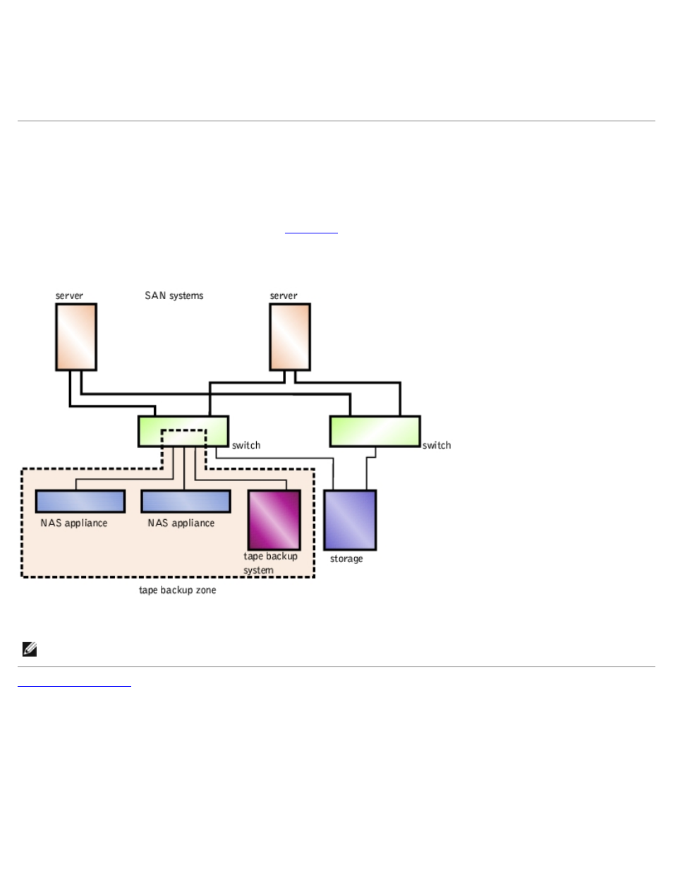 Using tape backups on a san | Dell PowerVault 775N (Rackmount NAS Appliance) User Manual | Page 69 / 118