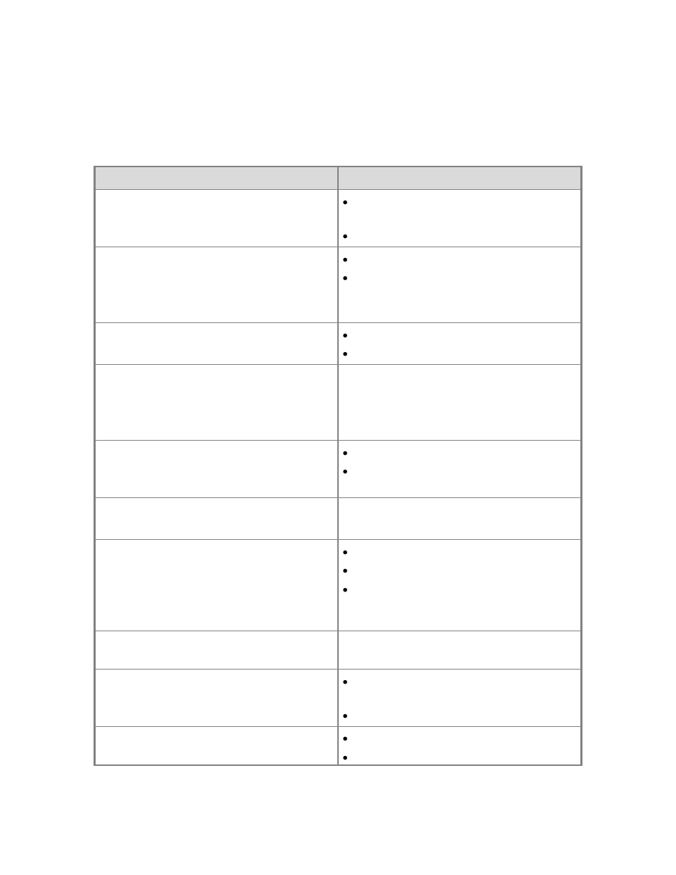 Dell PowerVault DP600 User Manual | Page 24 / 158