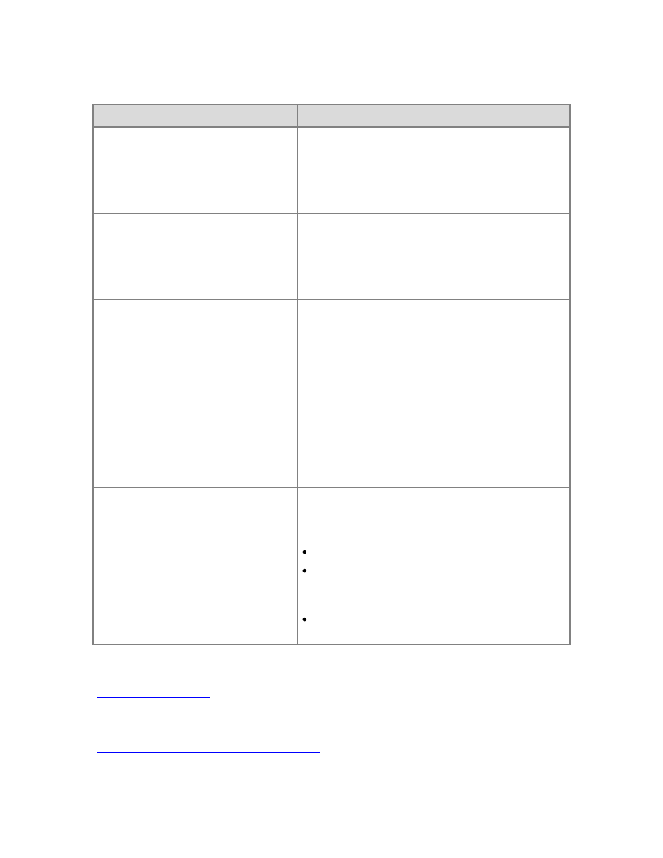 Dell PowerVault DP600 User Manual | Page 30 / 158